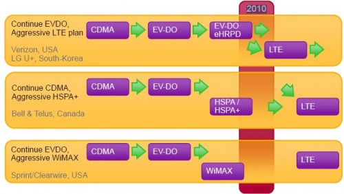 What Is GSM, EDGE, GPRS, UMTS 3G, HSDPA, HSUPA, LTE – 4G LTE Mall